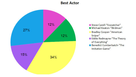 Best Actor