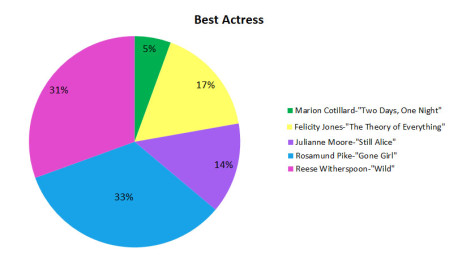 Best Actress