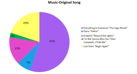 Music Origional Song