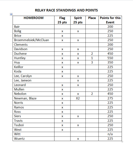 homeroom olympics relay race standings