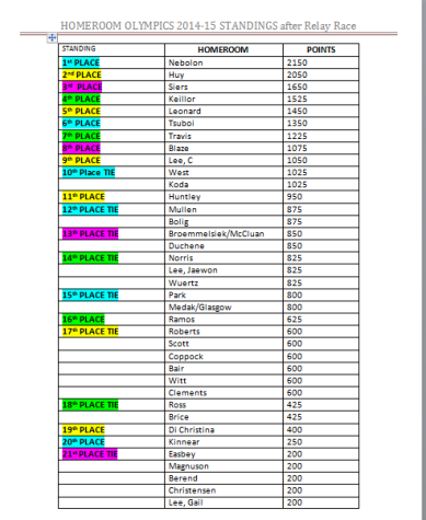 homeroom olympics standings