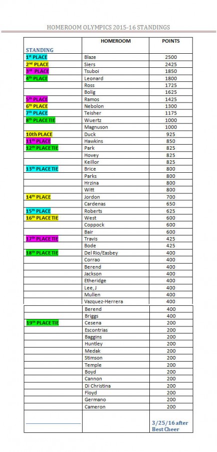 homeroom olympic standings 25