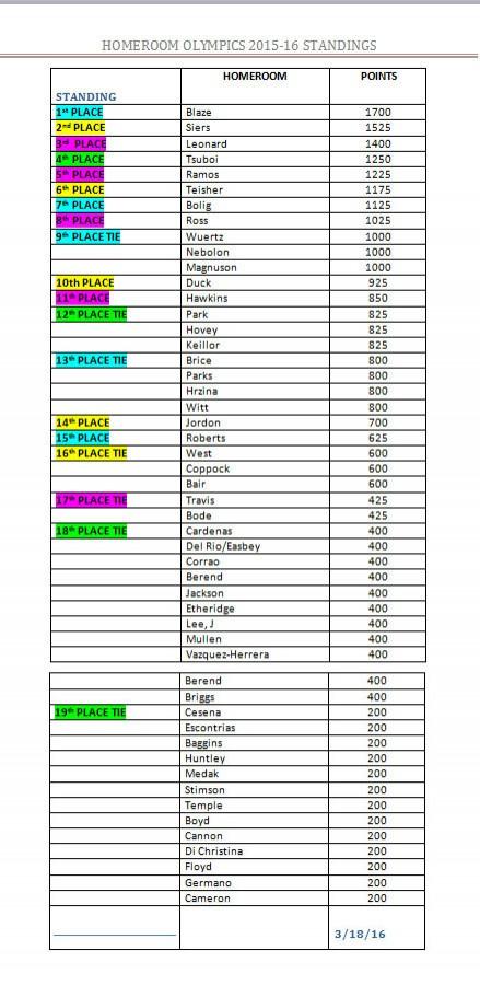 homeroom olympics standings 3 21 DONE