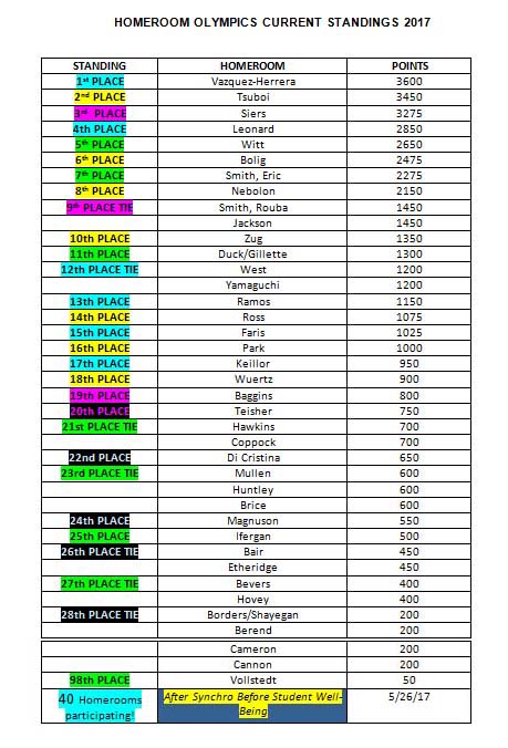 Homeroom Olympics Standings 5/26