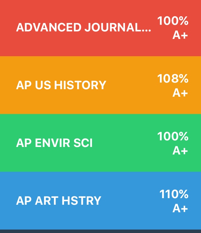 The+Grades+app+has+been+convenient+and+helpful+for+many+SDA+students.