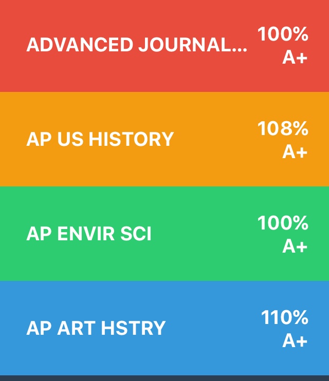 The Grades app has been convenient and helpful for many SDA students.