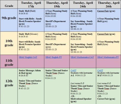 Changes Made to Testing Schedule