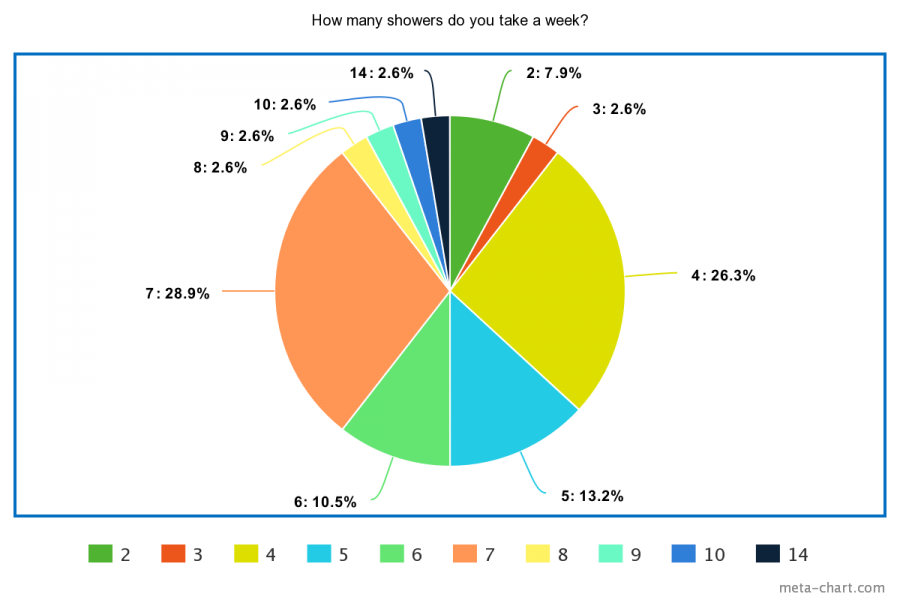 meta-chart