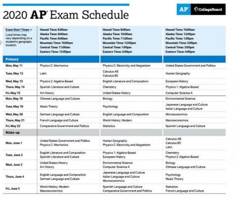 The College Board announces AP Exam changes in response to COVID-19