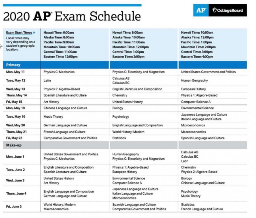 This+years+AP+Exam+schedule+is+the+same%2C+but+the+exams+are+changing.