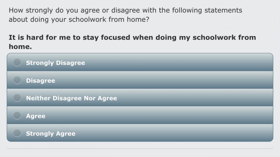 The+SDUHSD+survey+asked+students+to+answer+how+they+feel+about+online+schooling.