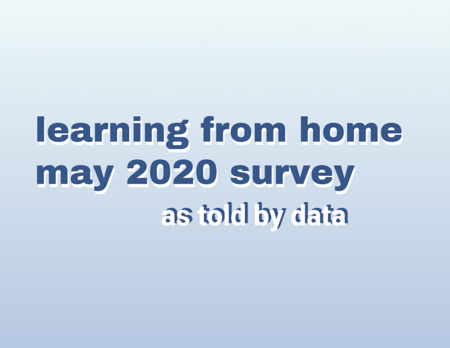 The learning from home survey was sent out to all schools in the SDUHSD district 